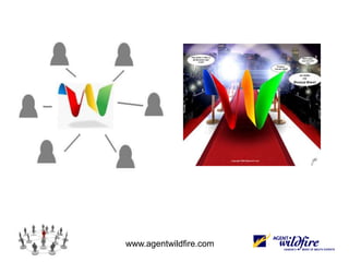 Opinion Leader Motivation: To lead, to convince, to be recognized, to debate, to be given the stage, passion and enthusiasm Opinion Leader Roles in Word of Mouth:· Testimonial Advocates—public supporter of ideas· Brand Ambassadors—converting others to the cause · Seeded Adopters — the first to receive in-market product Opinion Leader Profile Questions:- Are you good at getting what you want?- Are you expressive with your emotions? Do you lead conversations?- Are you self-confident?- Do you like to take responsibility on important stuff? Do you participate in a lot of groups?