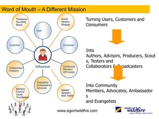 Word of Mouth – A Different MissionScout/MysteryShopperThinktank/SoundingBoardTurning Users, Customers andConsumers UserCustomerConsumerInto Authors, Advisors, Producers, Scouts, Testers andCollaborators & Broadcasters Collaborator/ProducerCommunityMember/VIP InsiderInfluencerEvangelist/Ambassador/AdvocateInto Community Members, Advocates, Ambassadors and EvangelistsSeededAdopter/Beta TesterAdvisoryCouncil/CauseTorchbearer