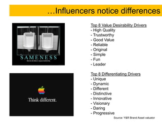 …Influencers notice differencesTop 8 Value Desirability Drivers- High Quality- Trustworthy- Good Value- Reliable- OriginalSimple- Fun- LeaderTop 8 Differentiating Drivers Unique