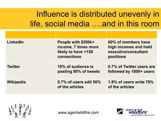 The open web has exposed our social graph….