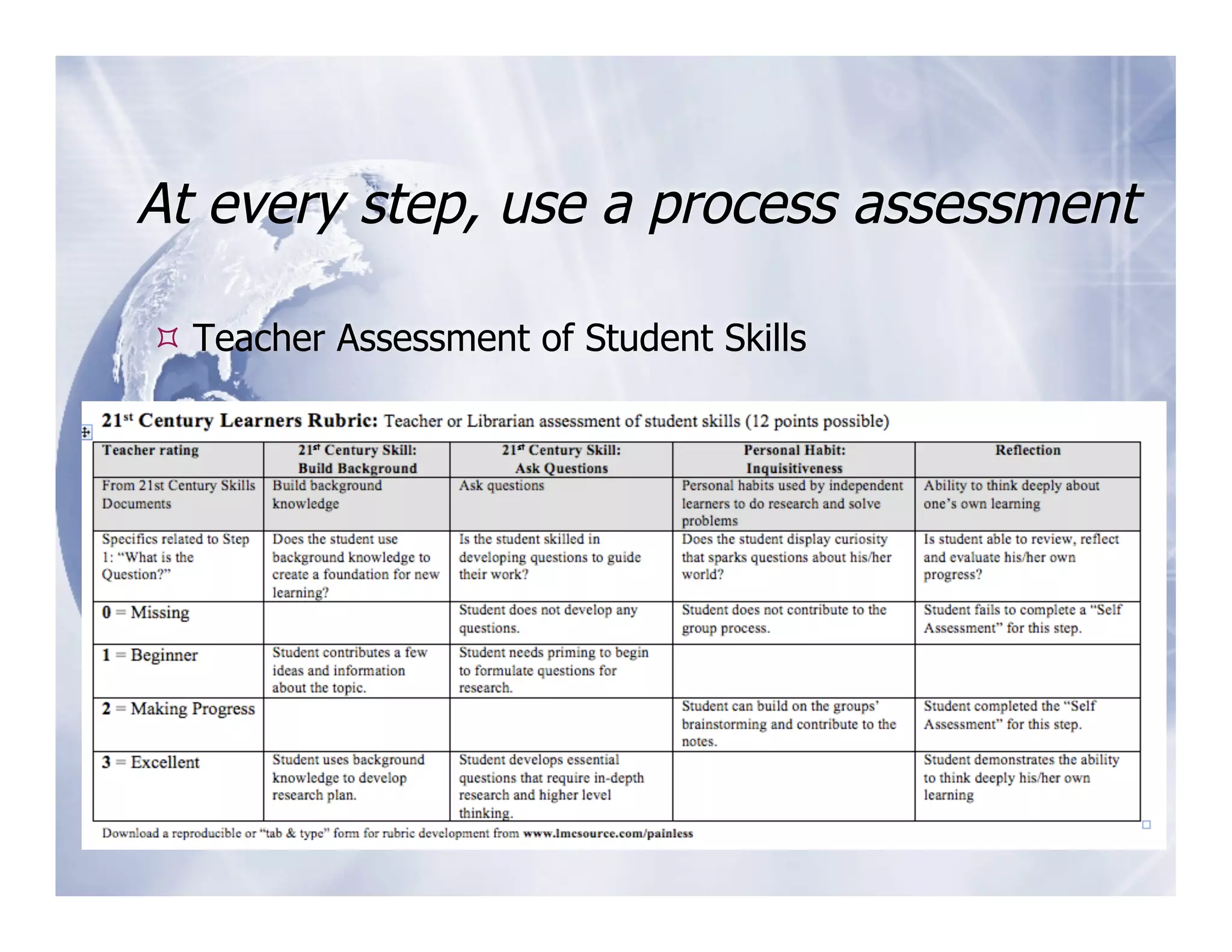 At every step, use a process assessment

 Teacher Assessment of Student Skills
 