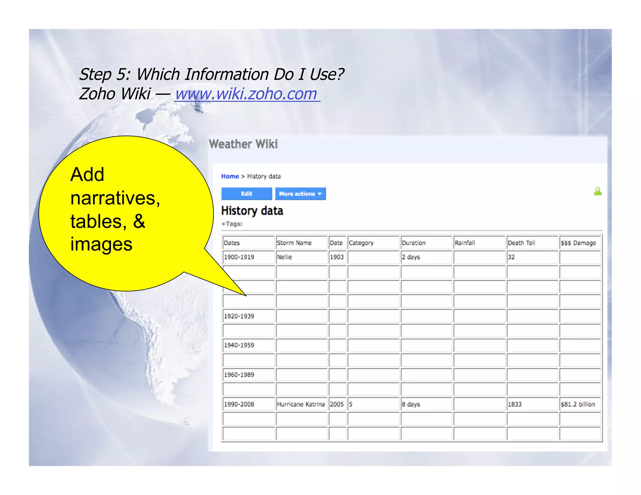 Step 5: Which Information Do I Use?
 Zoho Wiki — www.wiki.zoho.com



Add
narratives,
tables, &
images
 