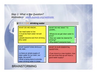 Step 1: What is the Question?
Webnote — www.aypwip.org/webnote




BRAINSTORMING
 