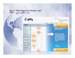 Step 2: What Resources Should I Use?
Gliffy — www.gliffy.com
 