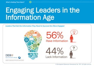 Leaders That Get the Information They Need to Succeed Are More Engaged
Global Leadership Forecast 2014|2015
Engaging Leaders in the
Information Age
© Development Dimensions International, Inc. 2015. All rights reserved.
What’s Holding Them Back?
 