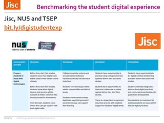 Benchmarking the student digital experience
Jisc, NUS andTSEP
bit.ly/digistudentexp
09/09/15 Enhancing your learners’ digital experience
 
