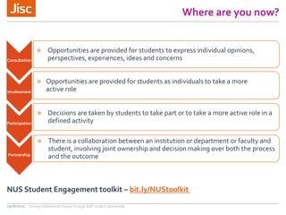 Where are you now?
29/06/2015 Driving institutional change through staff-student partnership
Consultation
» Opportunities are provided for students to express individual opinions,
perspectives, experiences, ideas and concerns
Involvement
» Opportunities are provided for students as individuals to take a more
active role
Participation
» Decisions are taken by students to take part or to take a more active role in a
defined activity
Partnership
» There is a collaboration between an institution or department or faculty and
student, involving joint ownership and decision making over both the process
and the outcome
NUS Student Engagement toolkit – bit.ly/NUStoolkit
 