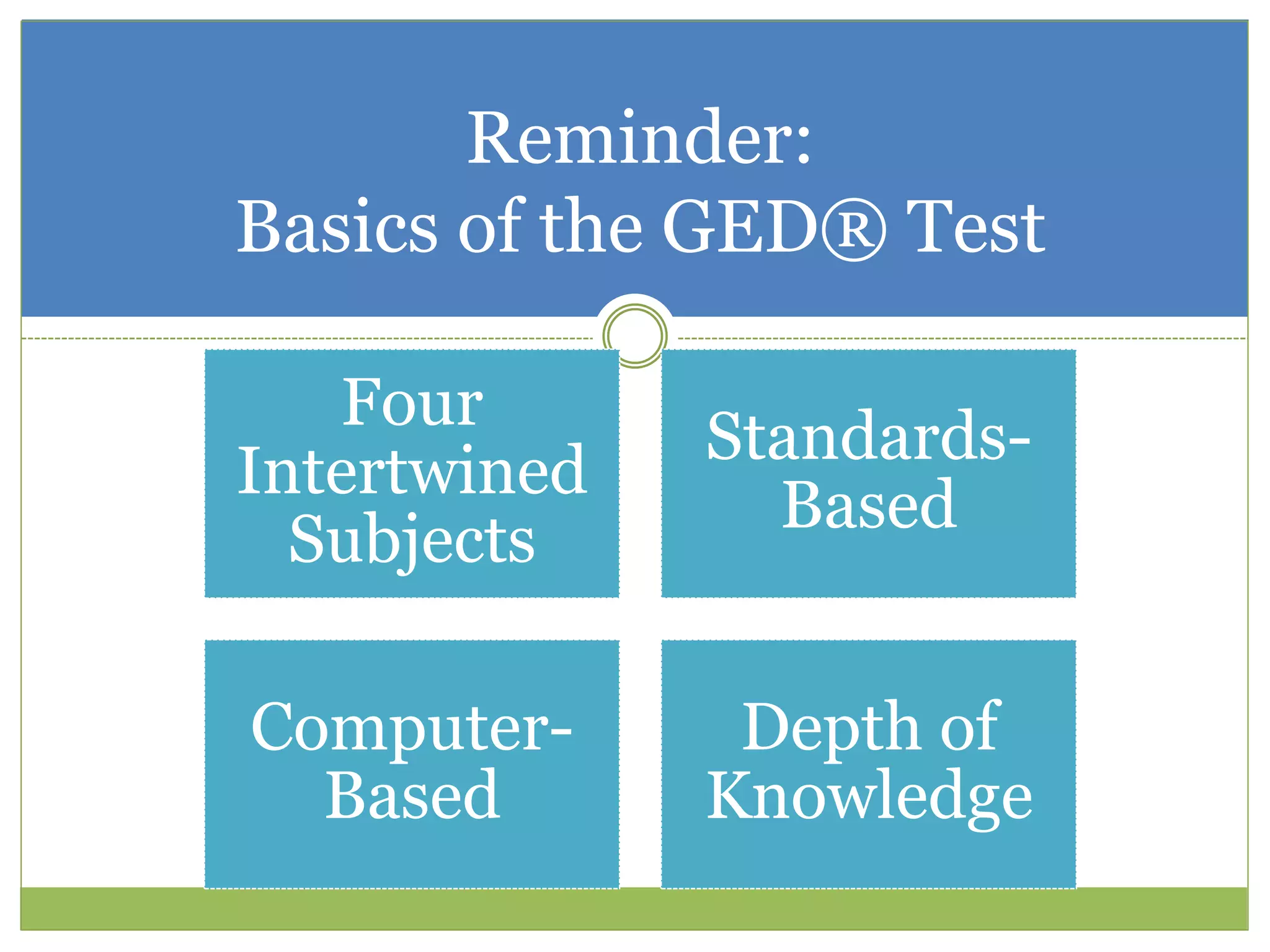 Reminder:
Basics of the GED® Test
Four
Intertwined
Subjects
Standards-
Based
Computer-
Based
Depth of
Knowledge
 