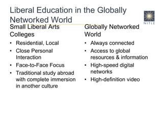 Liberal Education in the Globally Networked WorldSmall Liberal Arts CollegesResidential, LocalClose Personal Interaction Face-to-Face FocusTraditional study abroad with complete immersion in another cultureGlobally Networked WorldAlways connectedAccess to global resources & informationHigh-speed digital networksHigh-definition video