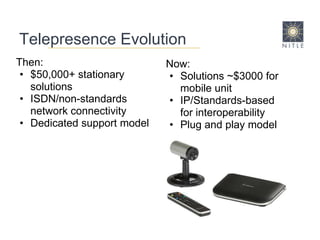 Telepresence EvolutionThen:$50,000+ stationary solutions