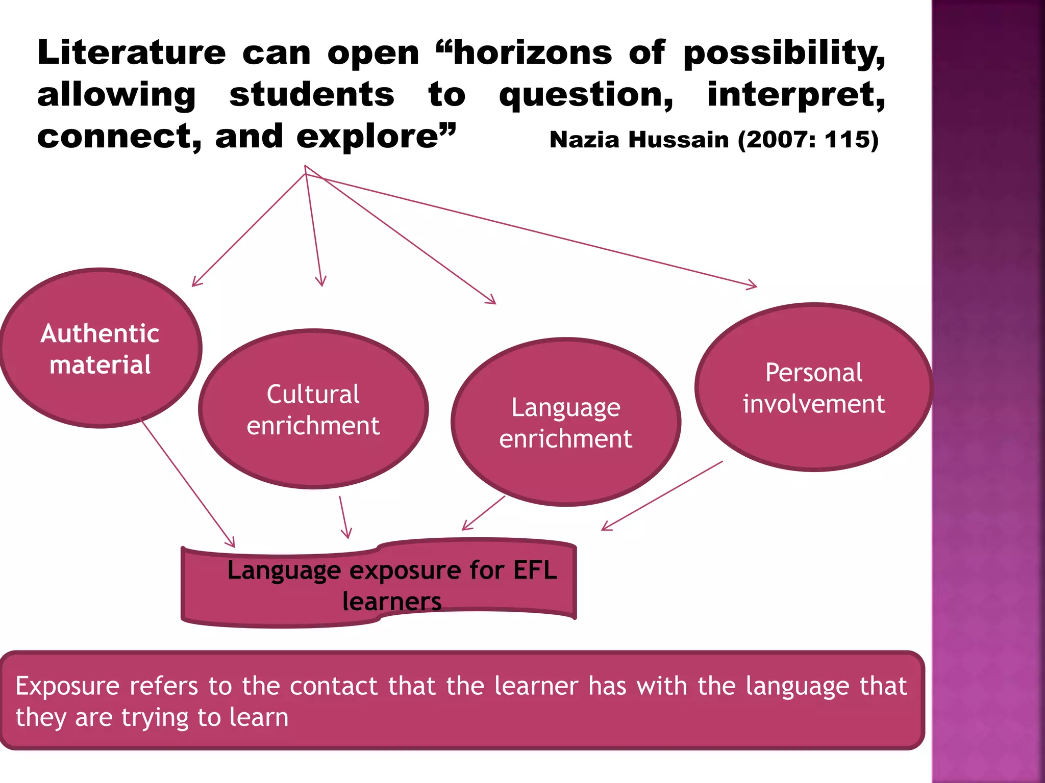 Literature can open “horizons of possibility,
allowing students to question, interpret,
connect, and explore” Nazia Hussain (2007: 115)
Authentic
material
Cultural
enrichment
Language
enrichment
Personal
involvement
Language exposure for EFL
learners
Exposure refers to the contact that the learner has with the language that
they are trying to learn
 