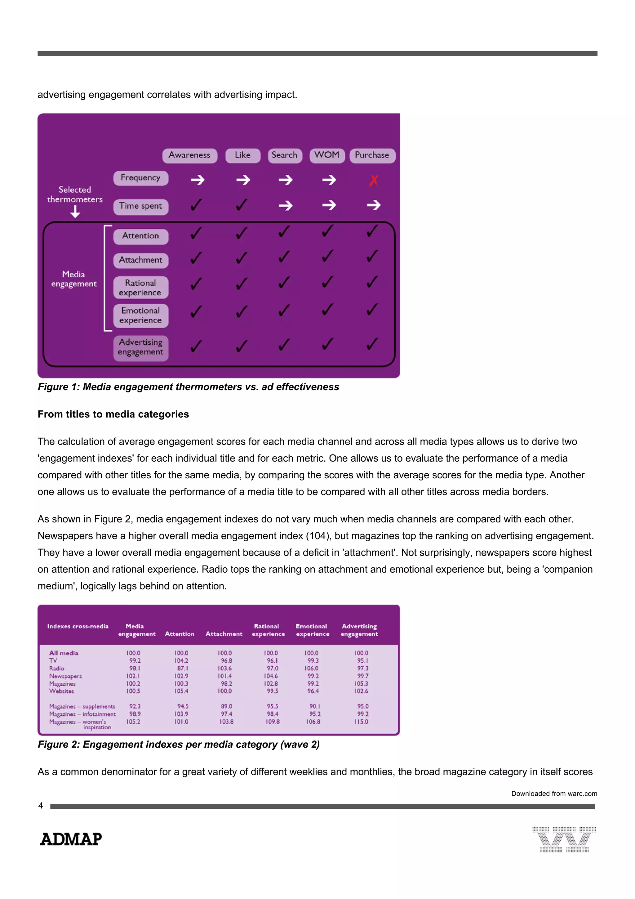 advertising engagement correlates with advertising impact.
Figure 1: Media engagement thermometers vs. ad effectiveness
From titles to media categories
The calculation of average engagement scores for each media channel and across all media types allows us to derive two
'engagement indexes' for each individual title and for each metric. One allows us to evaluate the performance of a media
compared with other titles for the same media, by comparing the scores with the average scores for the media type. Another
one allows us to evaluate the performance of a media title to be compared with all other titles across media borders.
As shown in Figure 2, media engagement indexes do not vary much when media channels are compared with each other.
Newspapers have a higher overall media engagement index (104), but magazines top the ranking on advertising engagement.
They have a lower overall media engagement because of a deficit in 'attachment'. Not surprisingly, newspapers score highest
on attention and rational experience. Radio tops the ranking on attachment and emotional experience but, being a 'companion
medium', logically lags behind on attention.
Figure 2: Engagement indexes per media category (wave 2)
As a common denominator for a great variety of different weeklies and monthlies, the broad magazine category in itself scores
 
Downloaded from warc.com
 
 
4
 