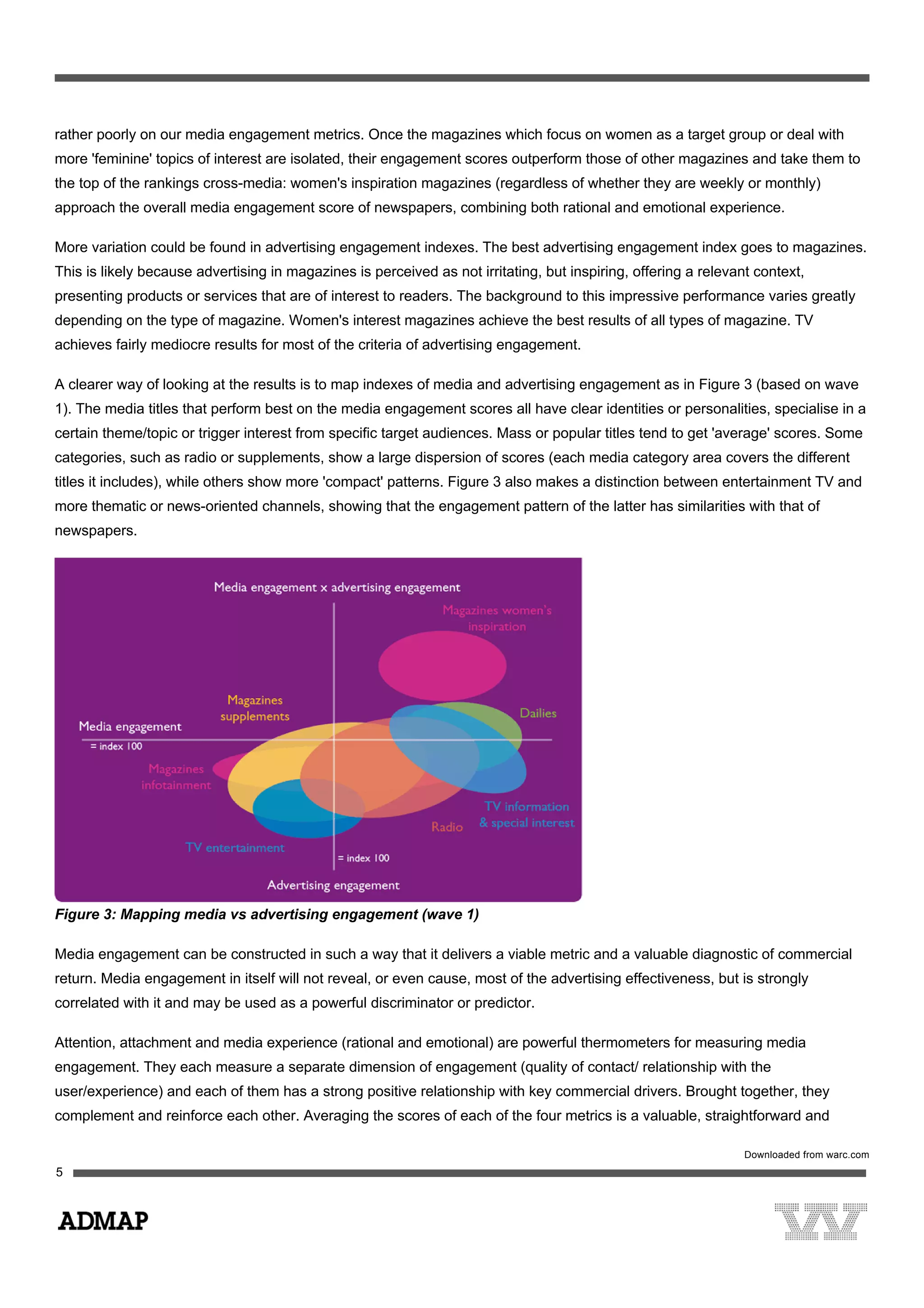 rather poorly on our media engagement metrics. Once the magazines which focus on women as a target group or deal with
more 'feminine' topics of interest are isolated, their engagement scores outperform those of other magazines and take them to
the top of the rankings cross-media: women's inspiration magazines (regardless of whether they are weekly or monthly)
approach the overall media engagement score of newspapers, combining both rational and emotional experience.
More variation could be found in advertising engagement indexes. The best advertising engagement index goes to magazines.
This is likely because advertising in magazines is perceived as not irritating, but inspiring, offering a relevant context,
presenting products or services that are of interest to readers. The background to this impressive performance varies greatly
depending on the type of magazine. Women's interest magazines achieve the best results of all types of magazine. TV
achieves fairly mediocre results for most of the criteria of advertising engagement.
A clearer way of looking at the results is to map indexes of media and advertising engagement as in Figure 3 (based on wave
1). The media titles that perform best on the media engagement scores all have clear identities or personalities, specialise in a
certain theme/topic or trigger interest from specific target audiences. Mass or popular titles tend to get 'average' scores. Some
categories, such as radio or supplements, show a large dispersion of scores (each media category area covers the different
titles it includes), while others show more 'compact' patterns. Figure 3 also makes a distinction between entertainment TV and
more thematic or news-oriented channels, showing that the engagement pattern of the latter has similarities with that of
newspapers.
Figure 3: Mapping media vs advertising engagement (wave 1)
Media engagement can be constructed in such a way that it delivers a viable metric and a valuable diagnostic of commercial
return. Media engagement in itself will not reveal, or even cause, most of the advertising effectiveness, but is strongly
correlated with it and may be used as a powerful discriminator or predictor.
Attention, attachment and media experience (rational and emotional) are powerful thermometers for measuring media
engagement. They each measure a separate dimension of engagement (quality of contact/ relationship with the
user/experience) and each of them has a strong positive relationship with key commercial drivers. Brought together, they
complement and reinforce each other. Averaging the scores of each of the four metrics is a valuable, straightforward and
 
Downloaded from warc.com
 
 
5
 