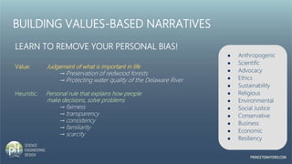 BUILDING VALUES-BASED NARRATIVES
LEARN TO REMOVE YOUR PERSONAL BIAS!
Value: Judgement of what is important in life
→ Prese...