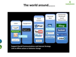 The world around……..

| ©2010 Cognizant Technology Solutions

Confidential

 