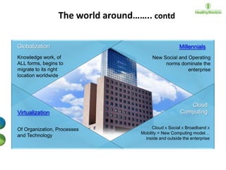 The world around…….. contd
Globalization

Millennials

Knowledge work, of
ALL forms, begins to
migrate to its right
location worldwide

New Social and Operating
norms dominate the
enterprise

Cloud
Computing

Virtualization

Cloud X Social X Broadband X
Mobility = New Computing model…
inside and outside the enterprise

Of Organization, Processes
and Technology

25

| ©2010 Cognizant Technology Solutions

Confidential

 