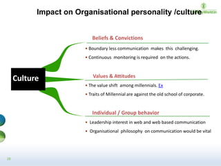 Impact on Organisational personality /culture

Beliefs & Convictions
• Boundary less communication makes this challenging.

• Continuous monitoring is required on the actions.

Culture

Values & Attitudes
• The value shift among millennials. Ex
• Traits of Millennial are against the old school of corporate.

Individual / Group behavior
• Leadership interest in web and web based communication
• Organisational philosophy on communication would be vital

28

 