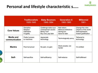 Personal and lifestyle characteristic s…..

 