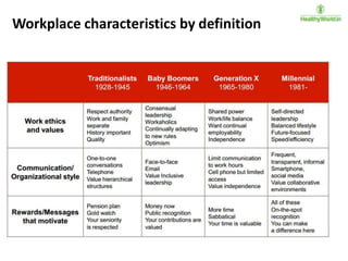 Workplace characteristics by definition

 