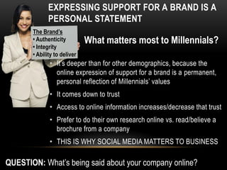 EXPRESSING SUPPORT FOR A BRAND IS A
              PERSONAL STATEMENT
       The Brand’s
       • Authenticity         What matters most to Millennials?
       • Integrity
       • Ability to deliver
              • It’s deeper than for other demographics, because the
                online expression of support for a brand is a permanent,
                personal reflection of Millennials’ values
              • It comes down to trust
              • Access to online information increases/decrease that trust
              • Prefer to do their own research online vs. read/believe a
                brochure from a company
              • THIS IS WHY SOCIAL MEDIA MATTERS TO BUSINESS

QUESTION: What’s being said about your company online?
 