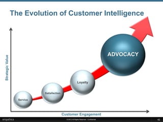 The Evolution of Customer Intelligence




                                                                                           ADVOCACY
Strategic Value




                                                             Loyalty


                              Satisfaction

                    Service




                                             Customer Engagement
                                               © 2012 All Rights Reserved - Confidential              42
 