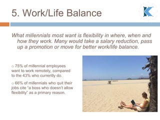 5. Work/Life Balance
What millennials most want is flexibility in where, when and
how they work. Many would take a salary ...