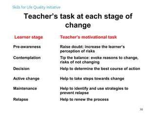 Engaging & motivating learners presentation - RSS | PPT