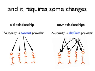 and it requires some changes

    old relationship                new relationships

Authority is content provider   Authority is platform provider
 