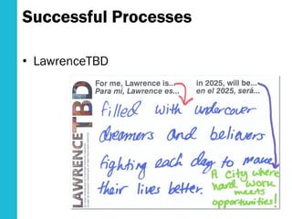Successful Processes
• LawrenceTBD
 