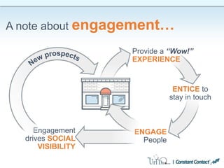 A note about engagement…
ENTICE to
stay in touch
ENGAGE
People
Engagement
drives SOCIAL
VISIBILITY
Provide a “Wow!”
EXPERIENCE
 