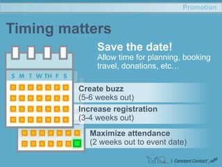 Promotion
Timing matters
Create buzz
(5-6 weeks out)
Increase registration
(3-4 weeks out)
Maximize attendance
(2 weeks out to event date)
Save the date!
Allow time for planning, booking
travel, donations, etc…
 