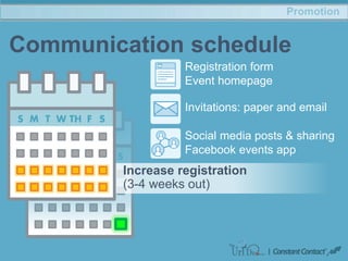 Promotion
Communication schedule
Increase registration
(3-4 weeks out)
Social media posts & sharing
Facebook events app
Invitations: paper and email
Registration form
Event homepage
 
