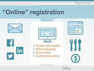 Registration
“Online” registration
%
Guest information
Meal requests
Event fees
Communications
 