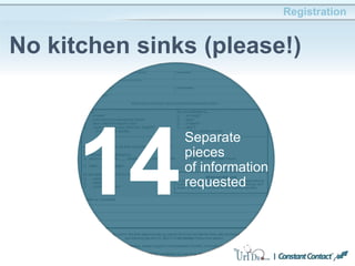 Registration
No kitchen sinks (please!)
14
Separate
pieces
of information
requested
 