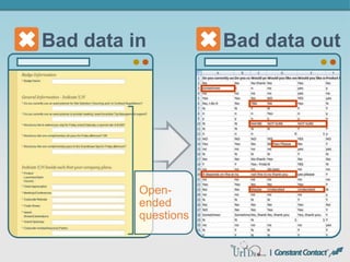 Bad data outBad data in
Open-
ended
questions
 