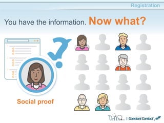 Registration
You have the information. Now what?
Social proof
2
1
3
 