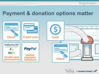 Registration
Payment & donation options matter
Credit cardCheck
Online
payment
solutions
Cash
Credit card
processors Check
 
