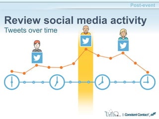 Post-event
Review social media activity
Tweets over time
 