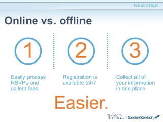 Easier.
Next steps
Online vs. offline
1 2 3
Easily process
RSVPs and
collect fees
Registration is
available 24/7
Collect all of
your information
in one place
 