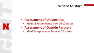 Where to start
• Assessment of Universities
• Goal 15 respondents from all 12 states
• Assessment of Outside Partners
• Go...