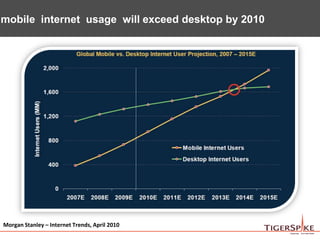 mobile  internet  usage  will exceed desktop by 2010Morgan Stanley – Internet Trends, April 2010