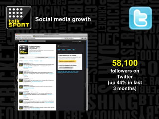 Social media growth58,100followers on Twitter(up 44% in last 3 months)