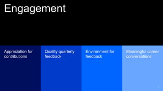 Building a High-Performance Team Culture | PPTX