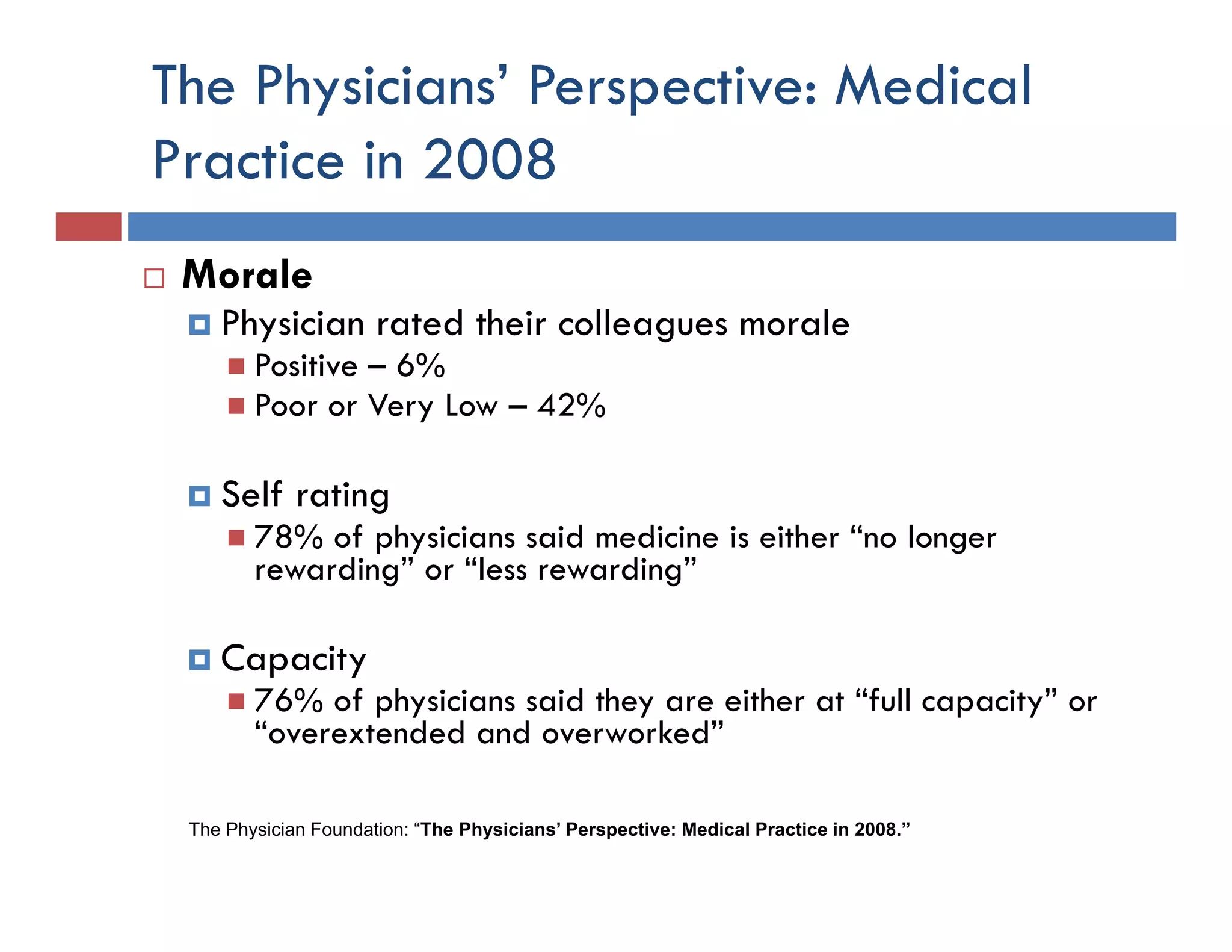 The Physicians’ Perspective: Medical
Practice in 2008
 Morale
    Physician rated their colleagues morale
        Positive – 6%
        Poor o Very Low – 42%
         oo or Ve y ow      %

    Self rating
        78% of physicians said medicine is either “no longer
                                                   no
        rewarding” or “less rewarding”

    Capacity
        76% of physicians said they are either at “full capacity” or
        “overextended and overworked”

 The Physician Foundation: “The Physicians’ Perspective: Medical Practice in 2008.”
 