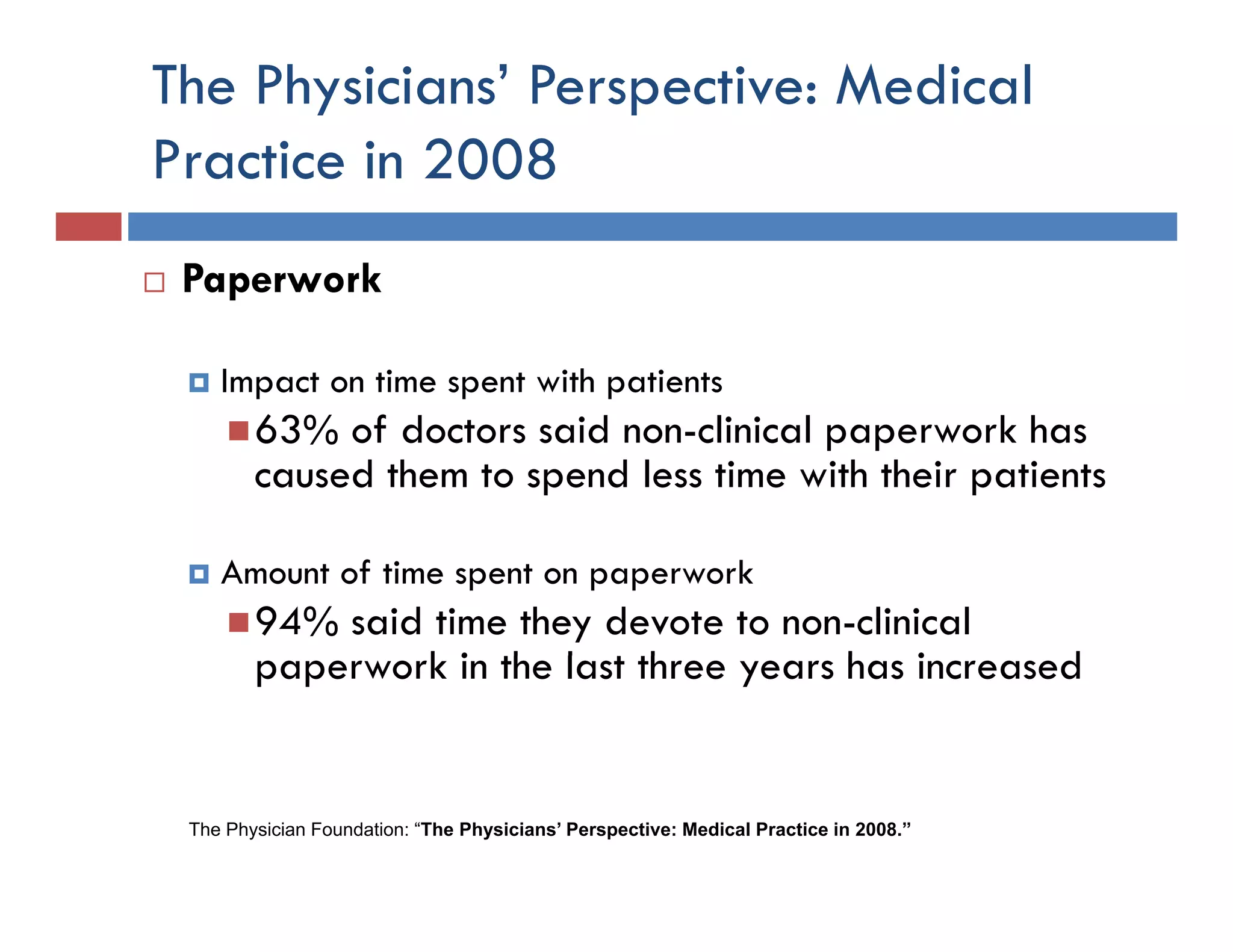 The Physicians’ Perspective: Medical
Practice in 2008
 Paperwork
   p

    Impact on time spent with patients
        63% of doctors said non-clinical paperwork h
              fd          d       l    l           k has
        caused them to spend less time with their patients

    Amount of time spent on paperwork
        94% said time they devote to non-clinical
        paperwork in the last three years has increased
                ki h l         h          h i         d


 The Physician Foundation: “The Physicians’ Perspective: Medical Practice in 2008.”
 