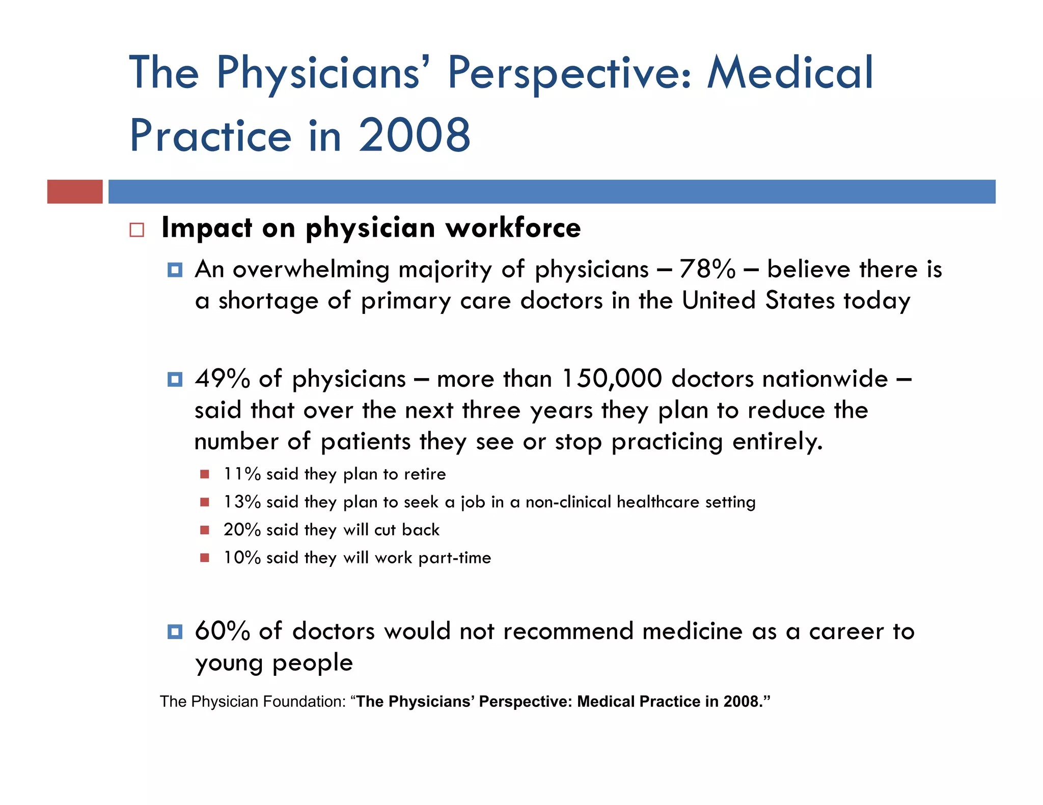 The Physicians’ Perspective: Medical
Practice in 2008
 Impact on physician workforce
     An overwhelming majority of physicians – 78% – believe there is
     a shortage of primary care doctors in the United States today

     49% of physicians – more than 150,000 doctors nationwide –
     said that over the next three years they plan to reduce the
     number of patients they see or stop practicing entirely.
                p           y          pp         g        y
         11% said they plan to retire
         13% said they plan to seek a job in a non-clinical healthcare setting
         20% said they will cut back
         10% said th will work part-time
               id they ill      k     t ti


     60% of doctors would not recommend medicine as a career to
     young people
               l
 The Physician Foundation: “The Physicians’ Perspective: Medical Practice in 2008.”
 