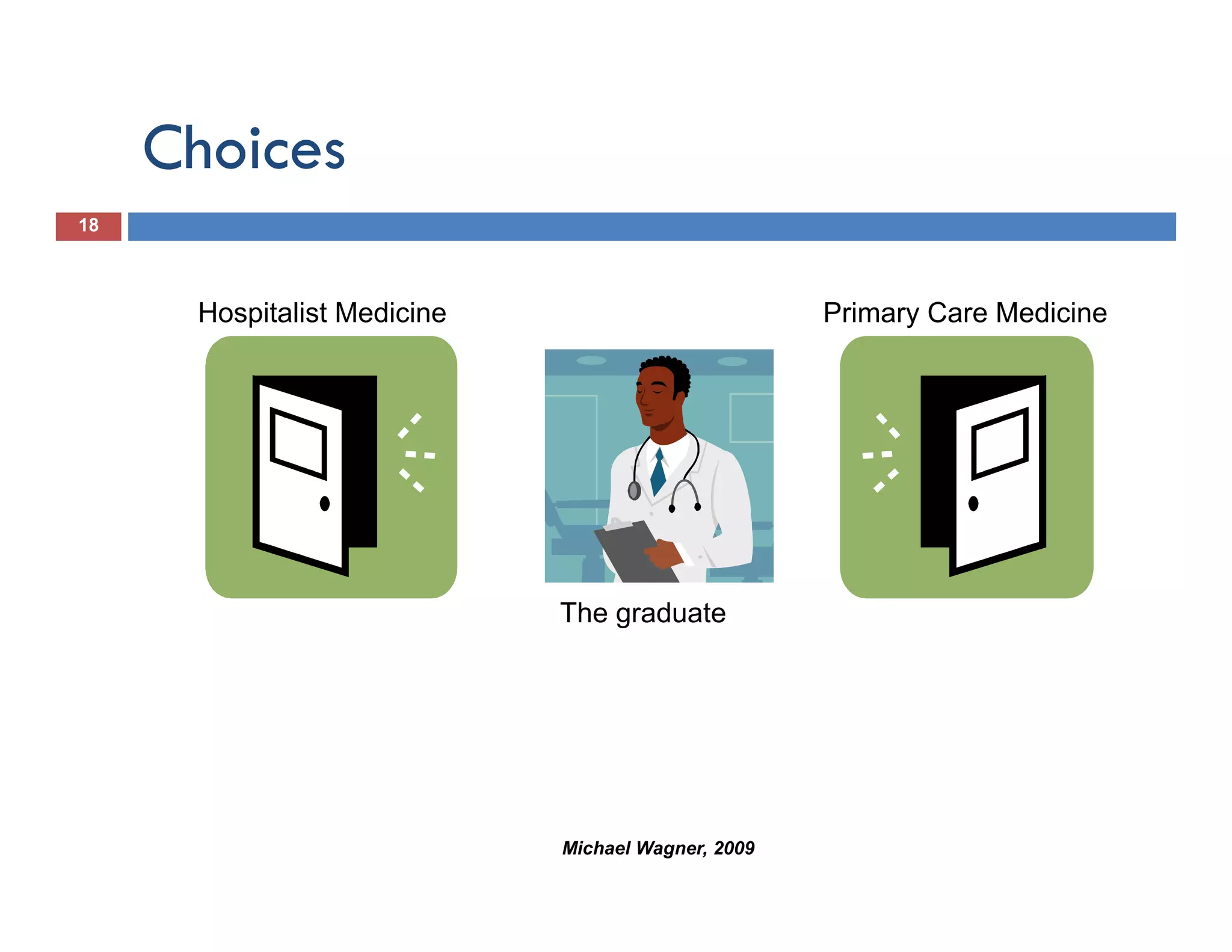 Choices
18



      Hospitalist Medicine                          Primary Care Medicine




                             The graduate




                             Michael Wagner, 2009
 