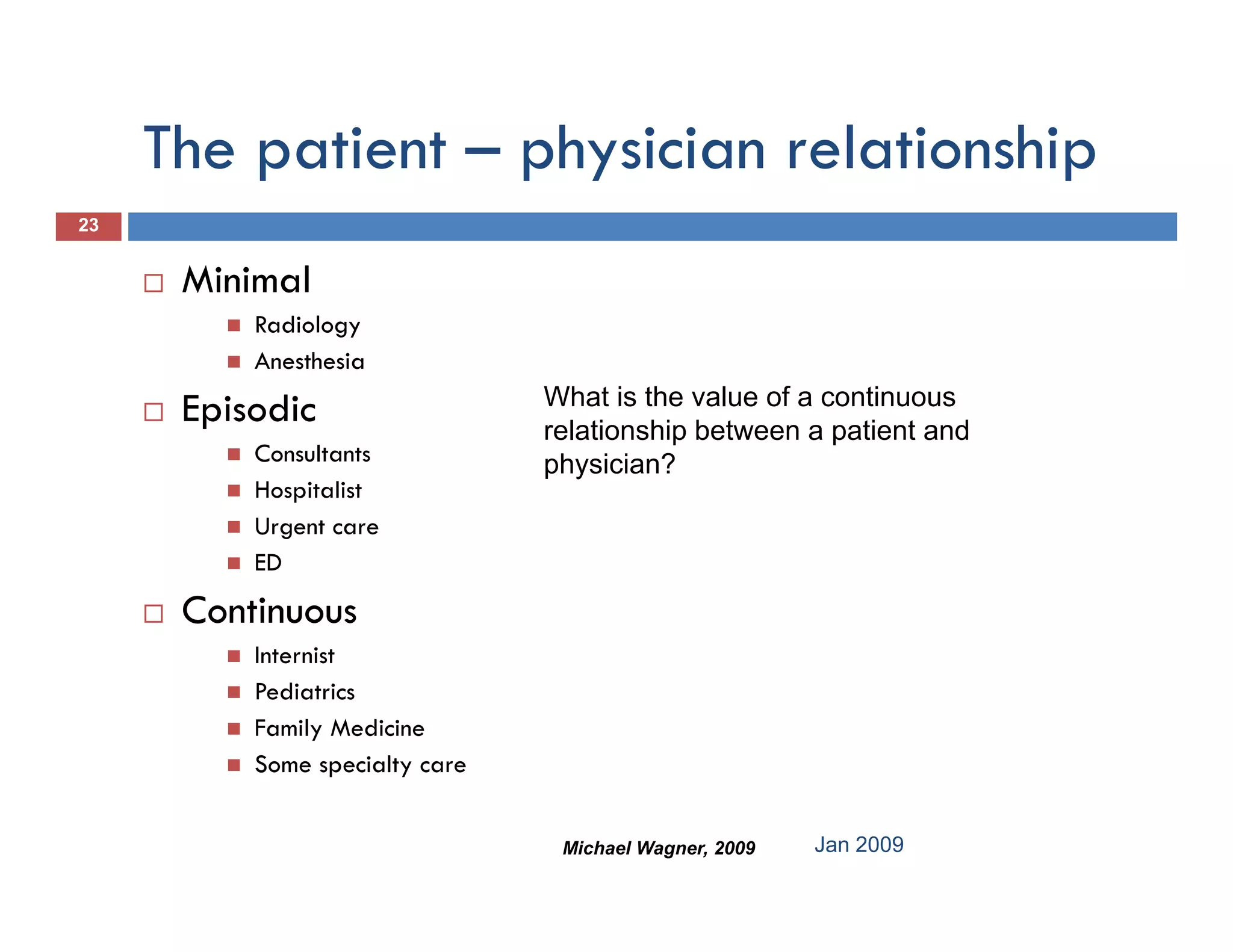 The patient – physician relationship
         p         p y                  p
23


      Minimal
          Radiology
          Anesthesia
      Episodic                  What is the value of a continuous
                                relationship between a patient and
          Consultants           physician?
          Hospitalist
          Urgent care
            g
          ED
      Continuous
          Internist
          Pediatrics
          Family Medicine
          Some specialty care
                  p    y


                                 Michael Wagner, 2009   Jan 2009
 
