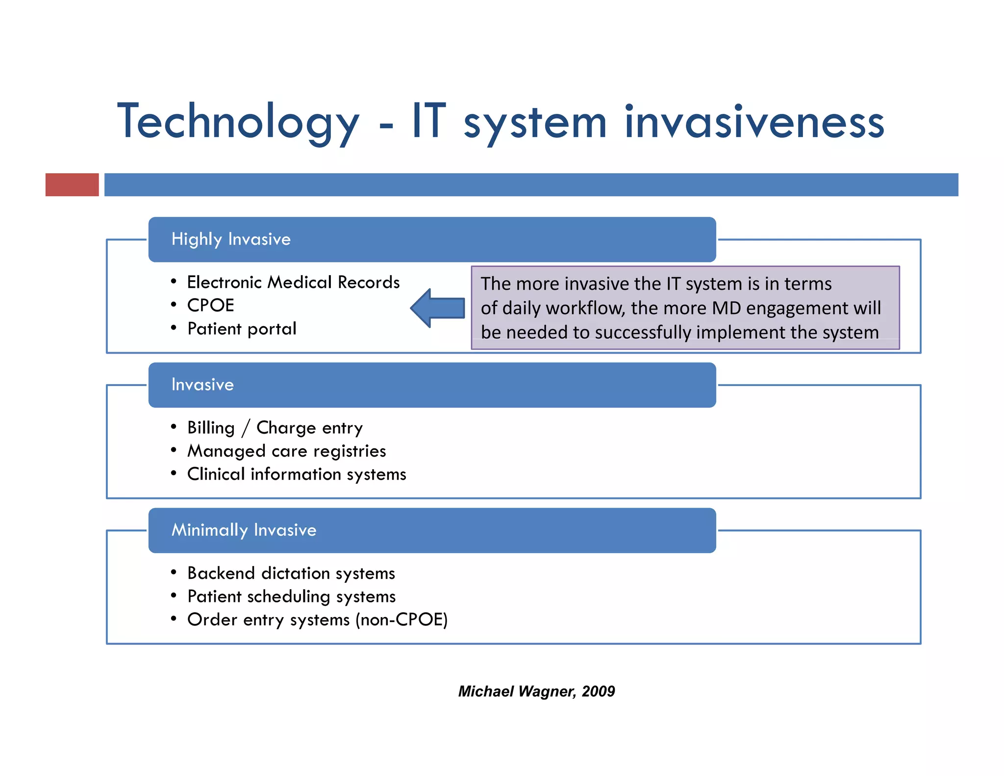 Technology - IT system invasiveness
        gy       y
  Highly Invasive

  • Electronic Medical Records         The more invasive the IT system is in terms
  • CPOE                               of daily workflow, the more MD engagement will 
  • Patient portal                     be needed to successfully implement the system
                                                               y p                y

  Invasive

  • Billing / Charge entry
          g        g      y
  • Managed care registries
  • Clinical information systems

  Minimally Invasive

  • Backend dictation systems
  • Patient scheduling systems
  • Order entry systems (non-CPOE)


                                     Michael Wagner, 2009
 