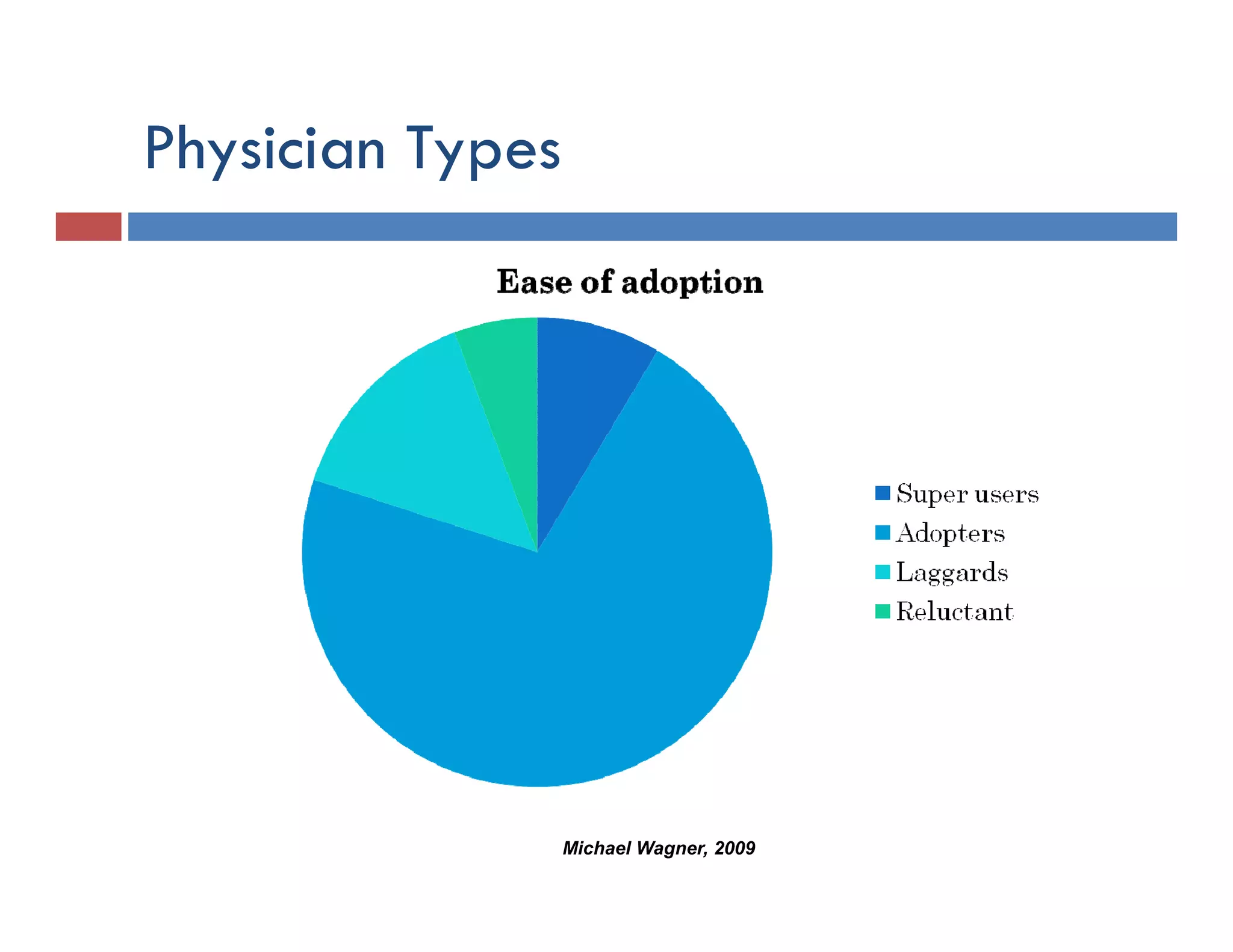 Physician Types
  y        yp




                  Michael Wagner, 2009
 